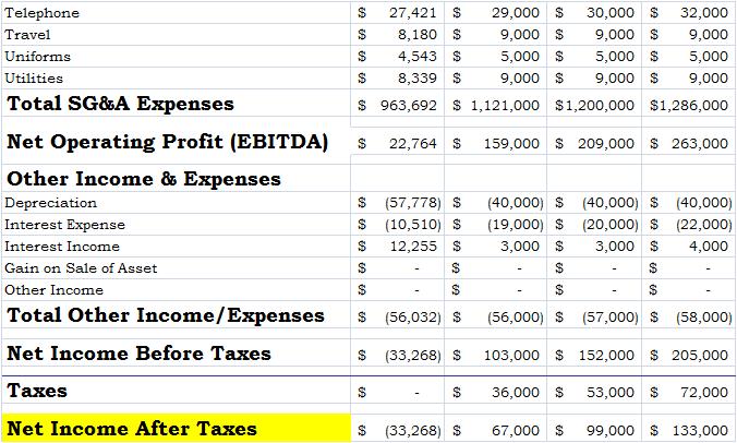 gaap income statement format. like an income statement