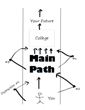 Main Path diagram